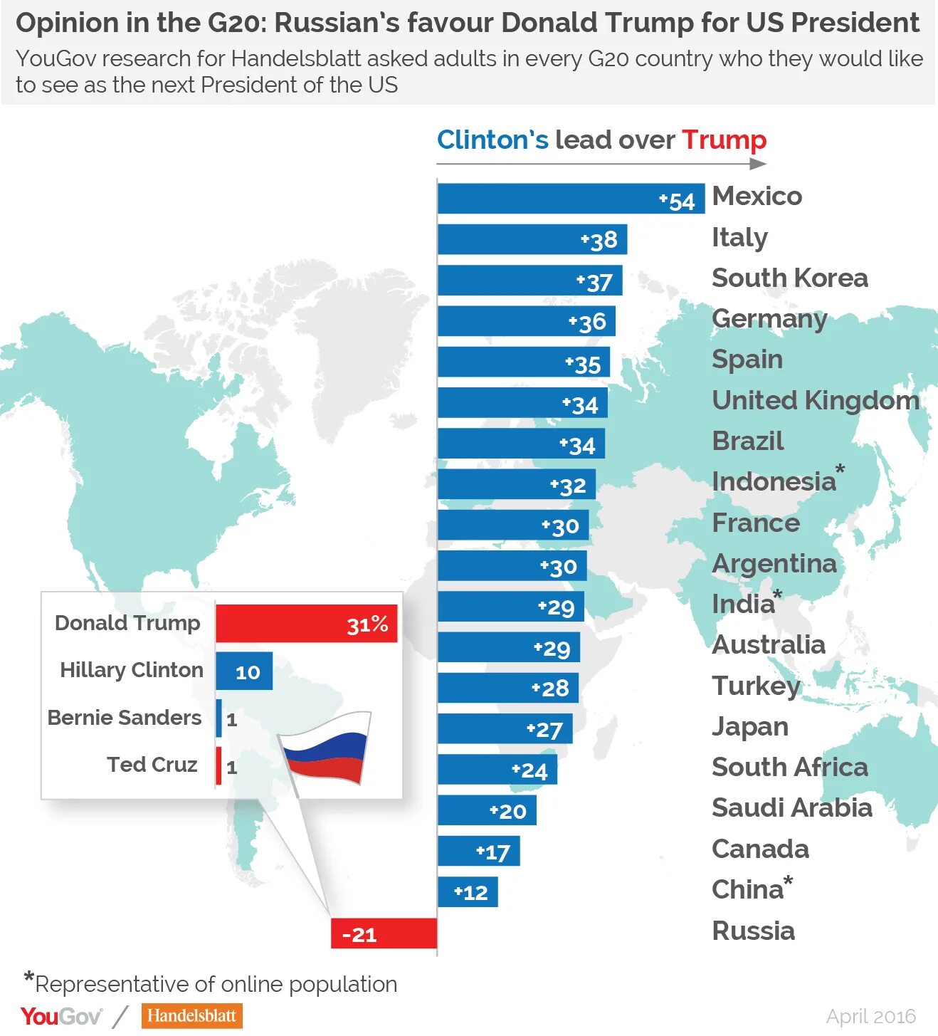 Страны c 20. Страны g20 список. Рейтинг стран по ненависти к Америке. Страны где любят Россию. Какие страны не любят США.