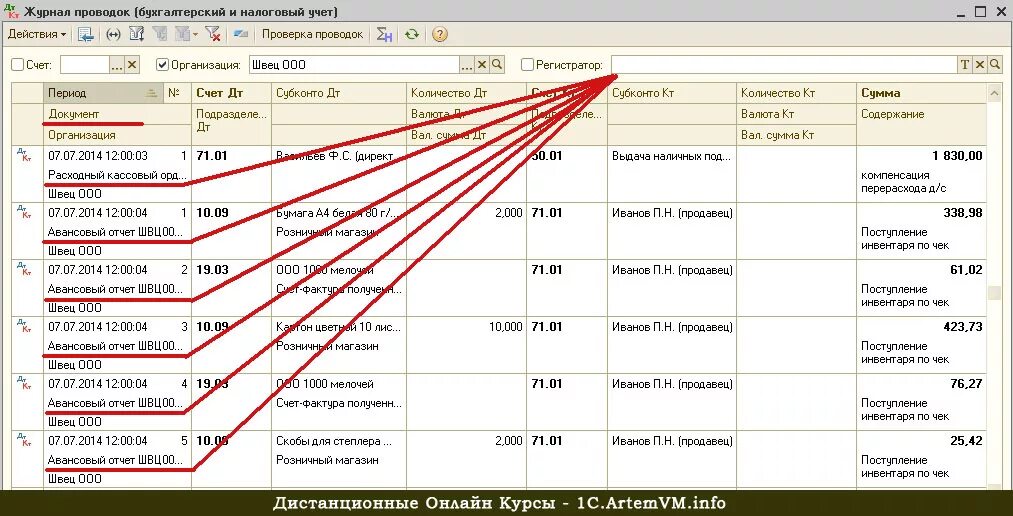 Бухгалтерские регистры в 1с. Таблица движений регистра сведений 1с 8.3. Таблица остатков регистра 1с. Данные регистра сведений в 1с.