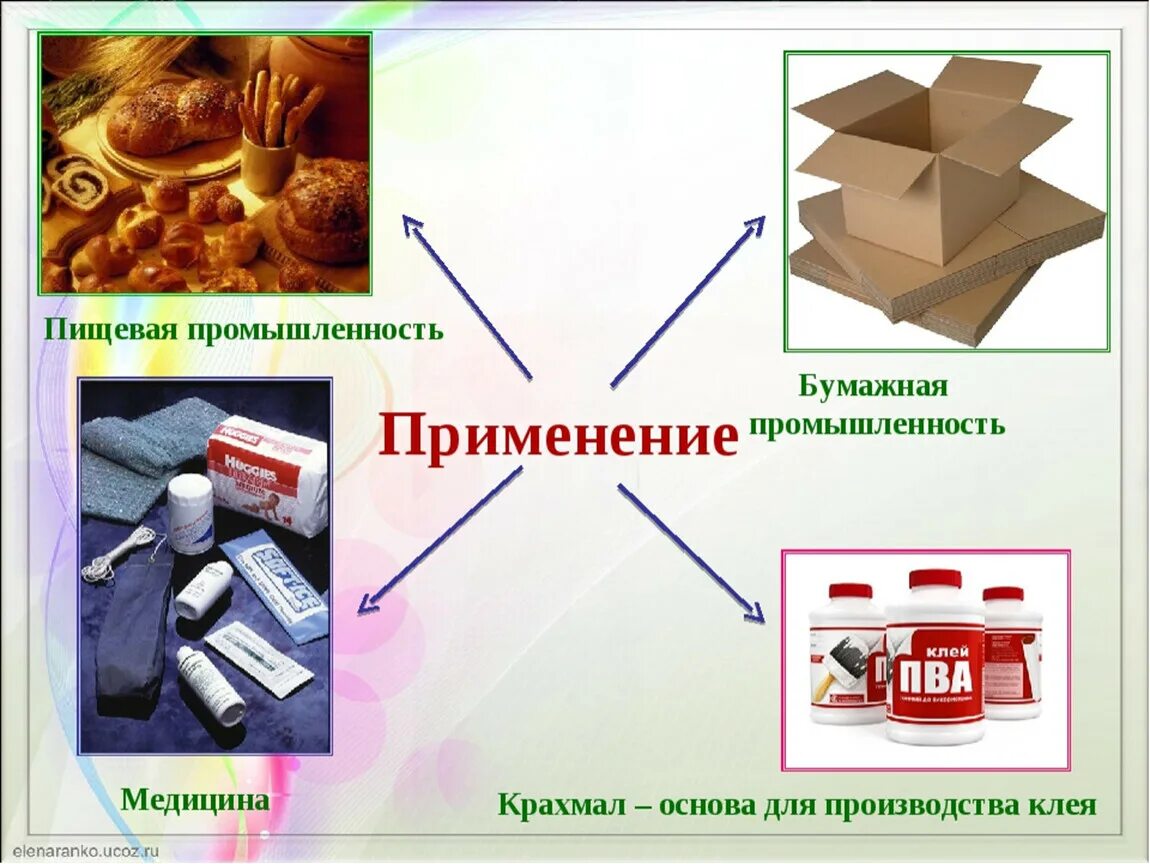 Применение крахмала. Крахмал в промышленности. Крахмал используется в производстве. Использование крахмала в медицине. Применение крахмала химия