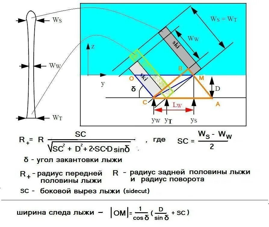 Радиус поворота лыж. Радиус поворота горных лыж. радиус лыжи что это. радиус бокового выреза горных лыж. радиус разворота на горных лыжах.