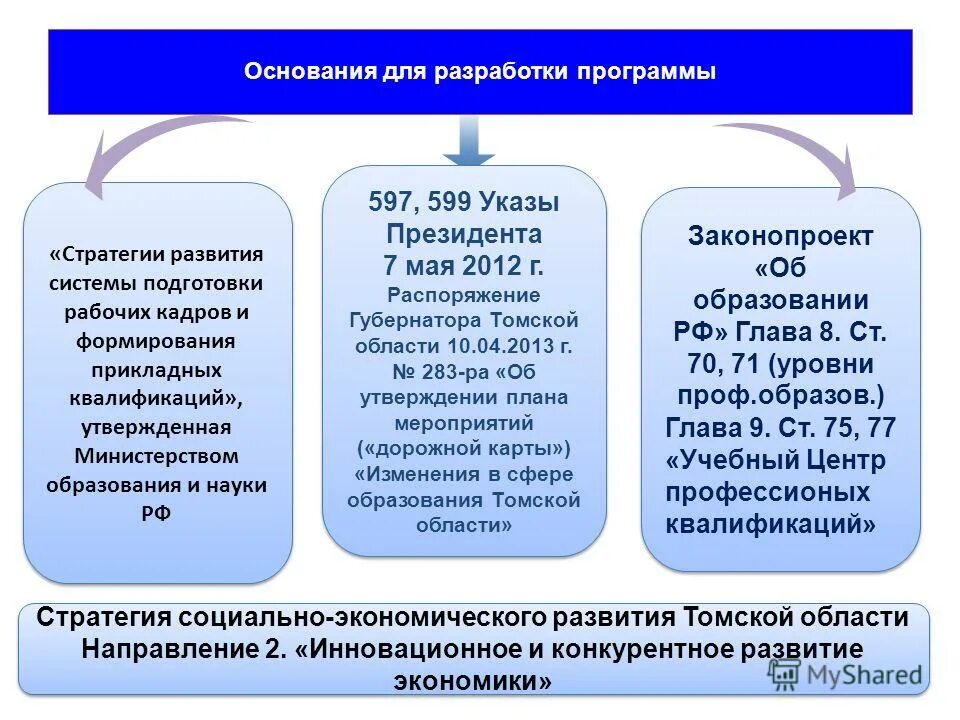 Прикладное профессиональные программное обеспечение. Прикладное программное обеспечение профессионального назначения. Прикладные программы (приложения). Классификация прикладного программного обеспечения. Программы профессионального уровня это.