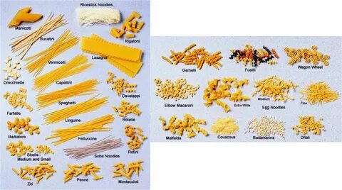 Pasta перевод