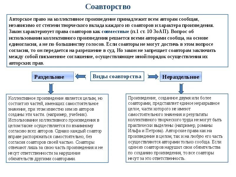 Коллективное авторство. Коллективное авторство. Организации по коллективному управлению авторскими и смежными. Авторское право права автора. Истина коллективности автор.