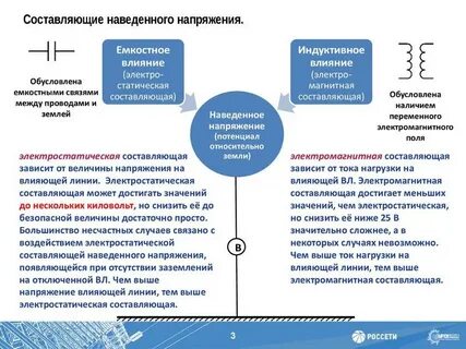 Схемы наведенного напряжения
