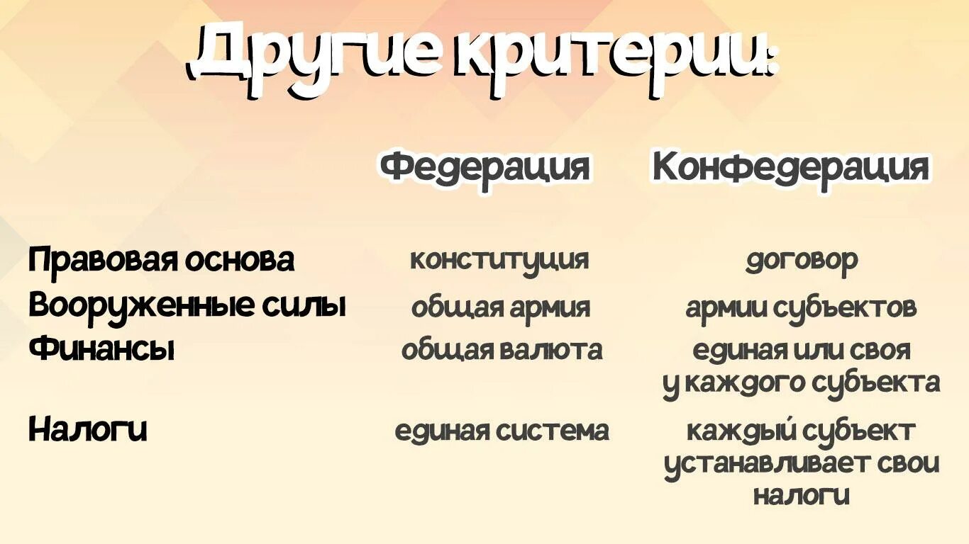 Правовая система в конфедерации. Федерация и конфедерация различия. сходства федерации и конфедерации. федерация и конфедерация различия и сходства. чем отличается федерация от конфедерации.