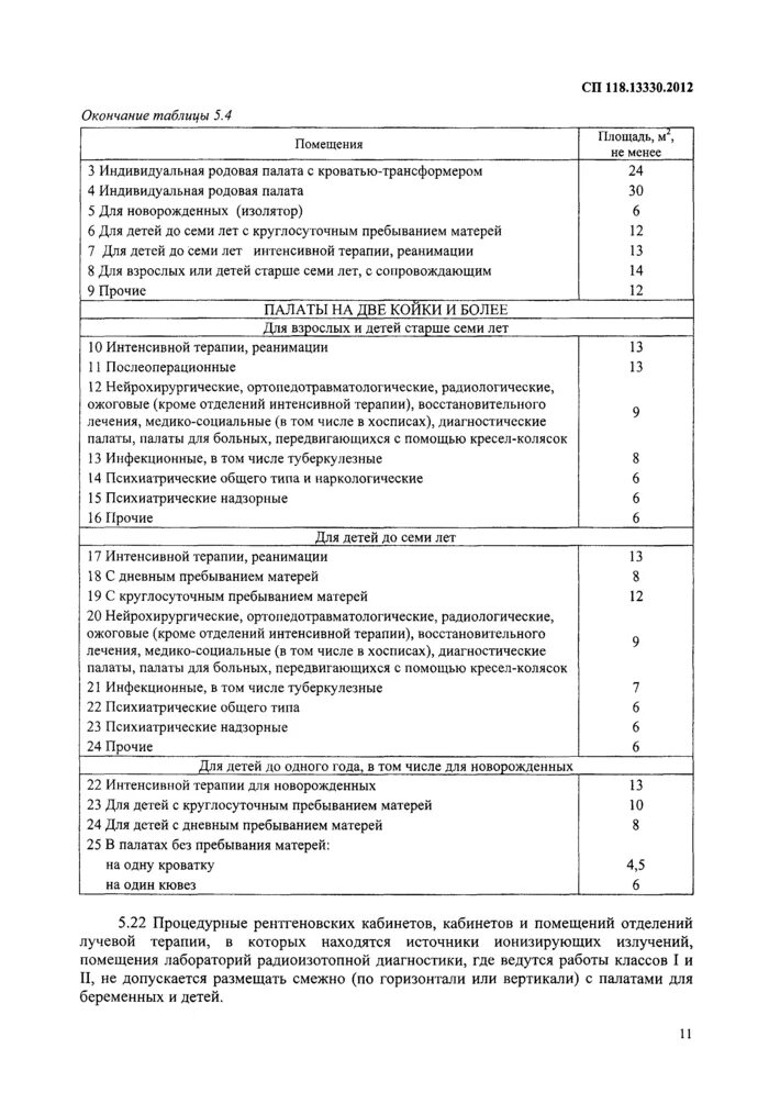Сп 118 статус. Сп 118.13330.2012 площадь помещений. сп 118.13330.2012 общественные здания и сооружения. общая площадь здания сп 118.13330.2012. согласно своду правил сп 118.13330.2012 общественные здания и сооружения.
