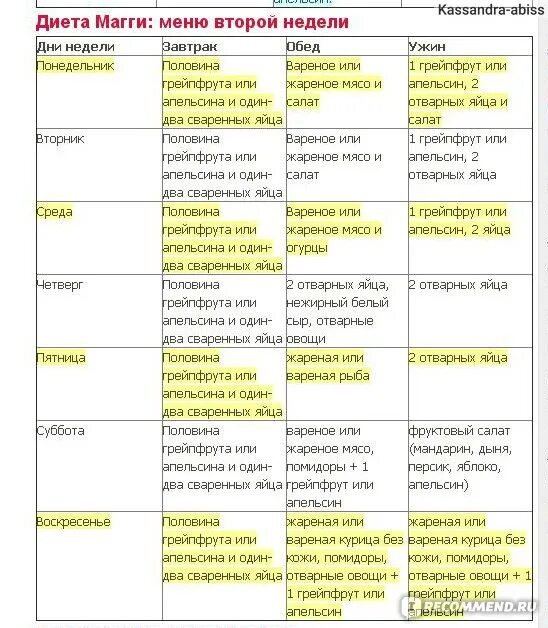Магги первая неделя. Диета Магги яичная меню 2 неделя. Диета Магги меню на 4 недели. Диета Магги меню 1 неделя. Диета Магги меню на 2 недели.