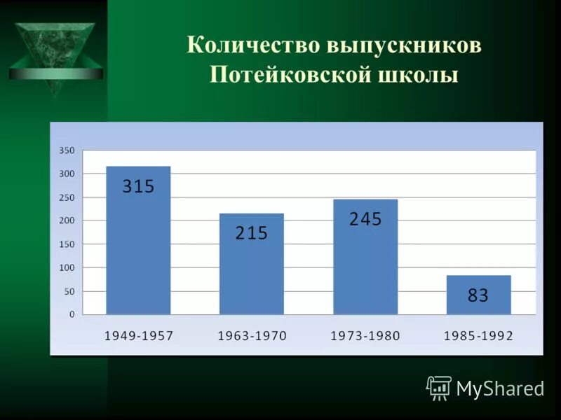 Количество выпускников в россии