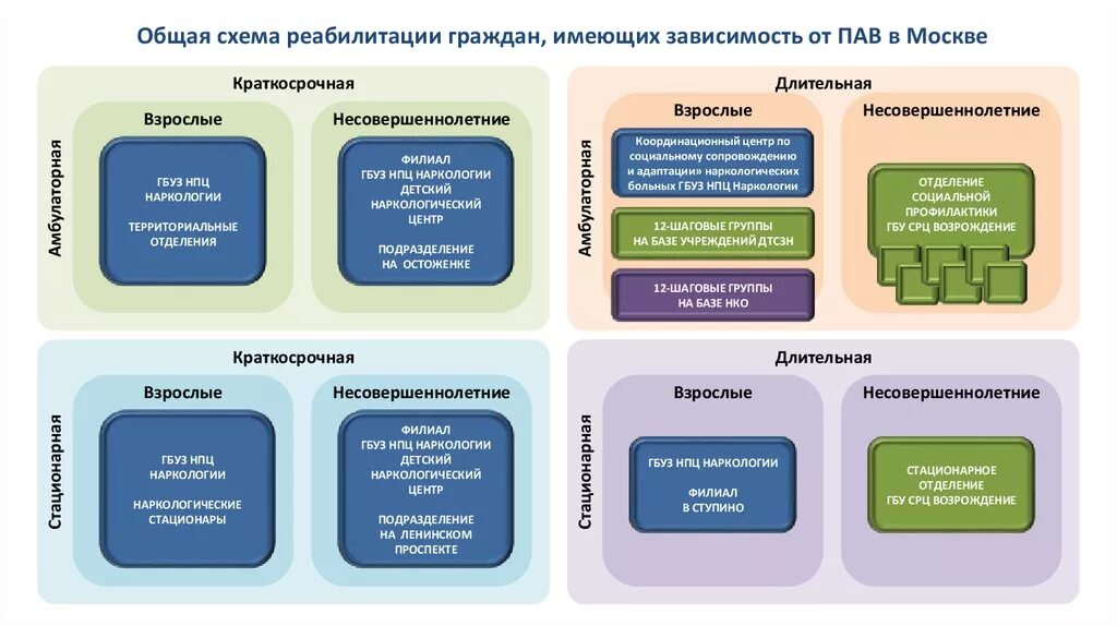 Программу в зависимости от того