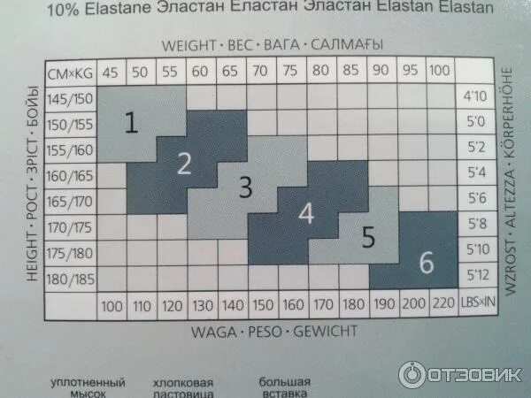 L это какой размер колготок. Колготки размер рост. размеры колготок женских таблица. размеры капроновых колготок. размер колготок для женщин по росту.