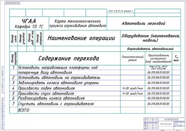 Маршрутная карта технологического процесса ремонта колесной пары. Маршрутно-технологическая карта. Карта технологического процесса ремонта. Карта технологического процесса ремонта колесной пары.