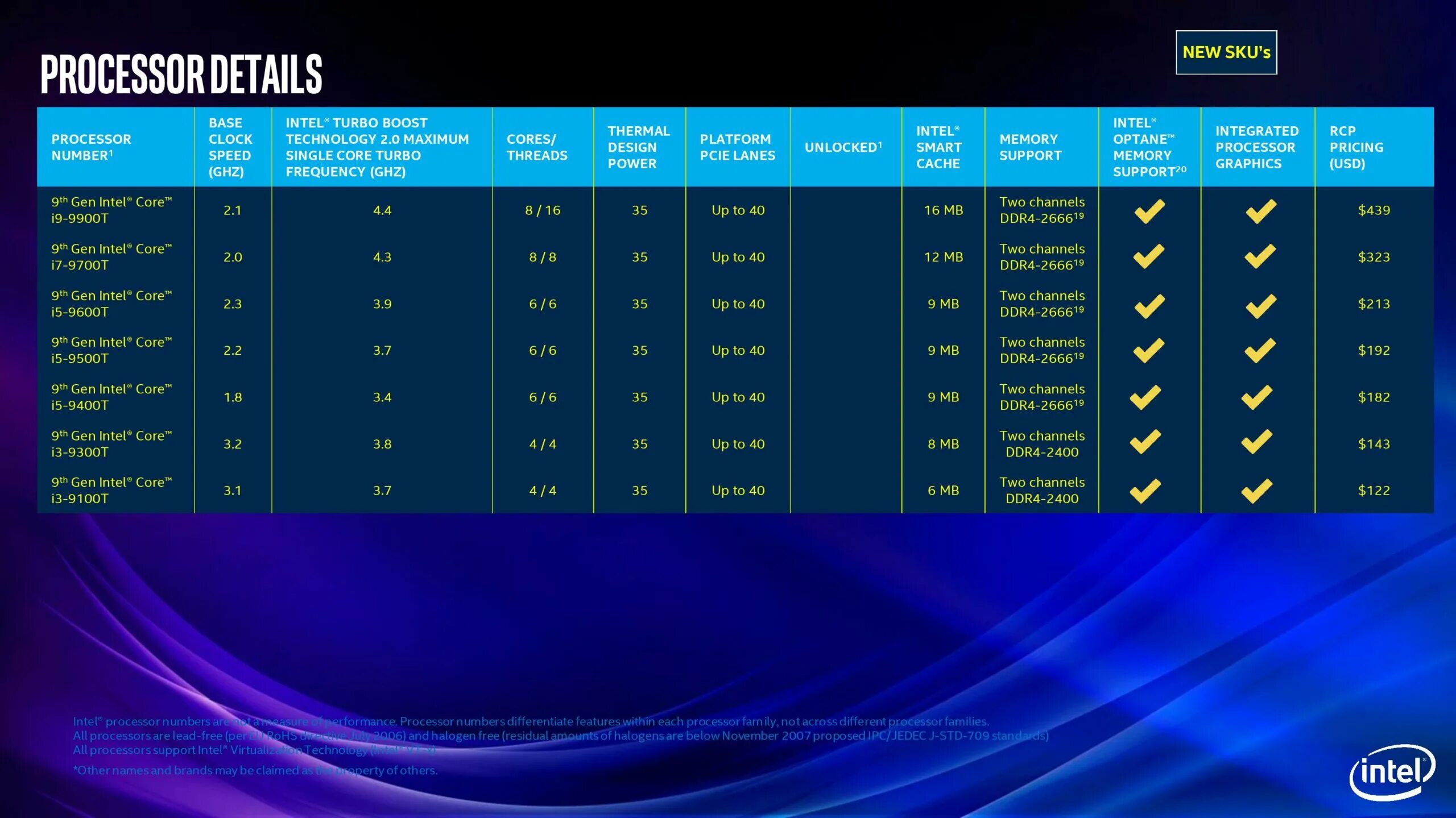 Выбирайте интел. Поколение процессоров Intel Core i5 таблица. Поколение процессоров Intel i7 таблица. Поколения процессоров Интел i5. Линейка процессоров Intel Core i3 по возрастанию.