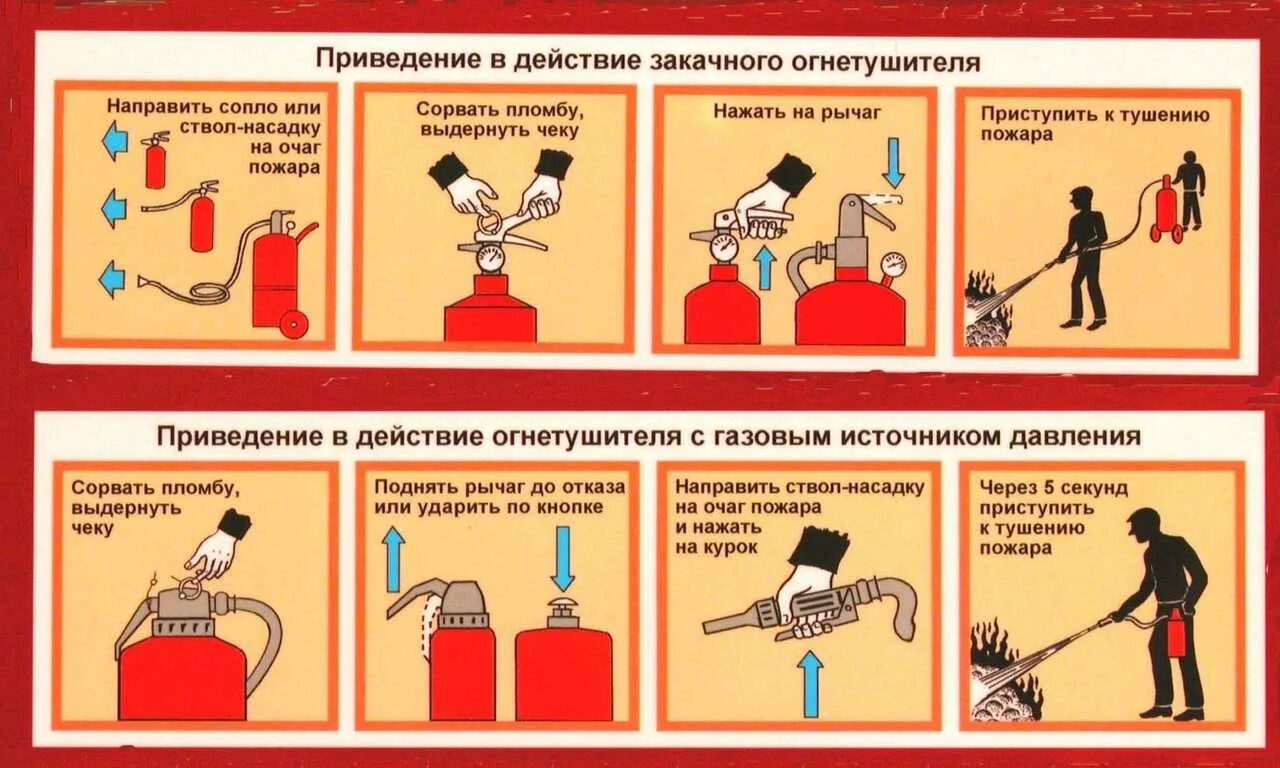 Направлять раструб на очаг пожара можно ли. Порядок работы с порошковым огнетушителем. алгоритм тушения пожара порошковым огнетушителем. порядок действия порошкового огнетушителя. схема тушения пожара огнетушителем.