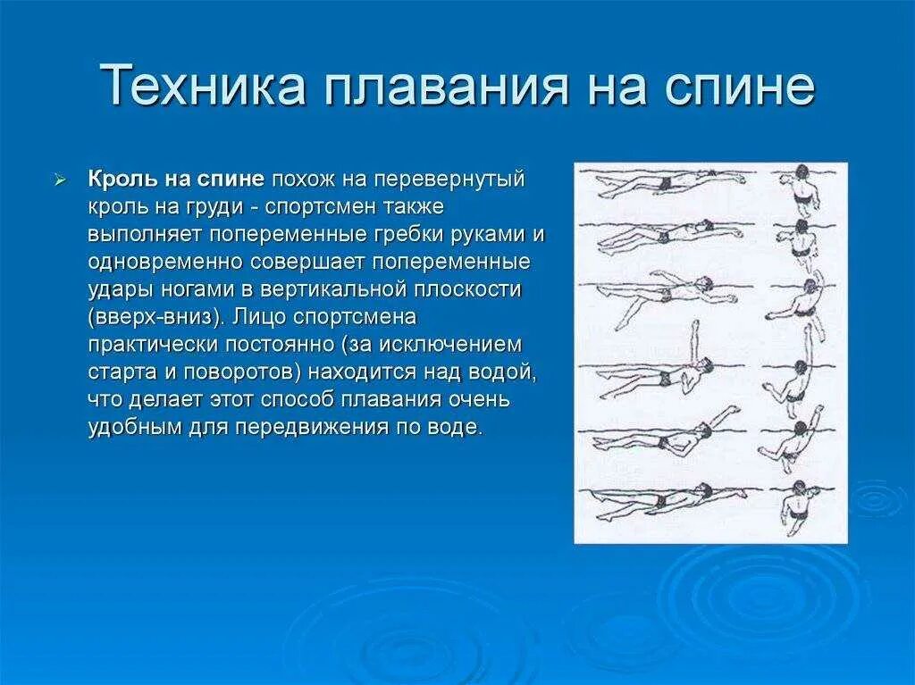 Методика обучения кролю. Плавание Кроль на спине техника выполнения. Техника плавания стилем Кроль на спине. Кроль на спине описание техники.. Стили спортивного плавания Кроль на спине.