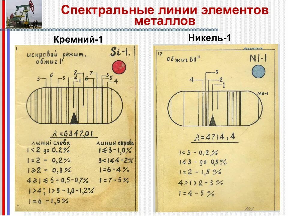 Спектральные линии элементов металлов. Спектральные линии химических элементов. Спектральные линии элементов таблица. Спектральные линии элементов