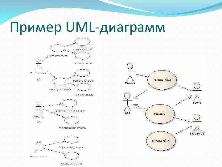 Uml диаграммы примеры