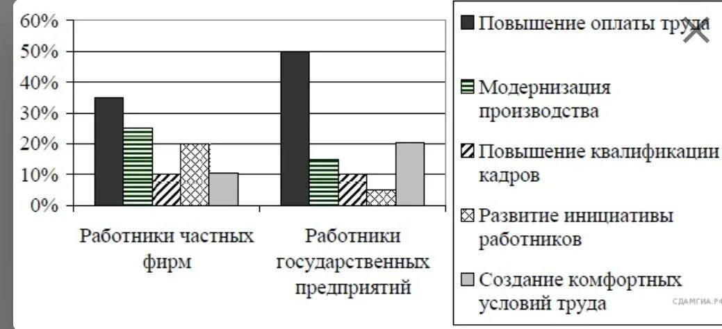 В ходе социологических опросов работников государственных. Диаграммы опрос общественного мнения. Результаты опроса граждан. Общественное мнение опрос графики. Различие в позициях групп опрошенных вывод.