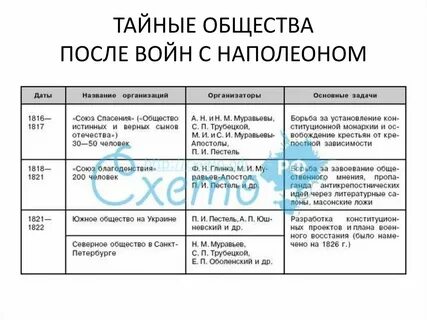 Программу какого из тайных