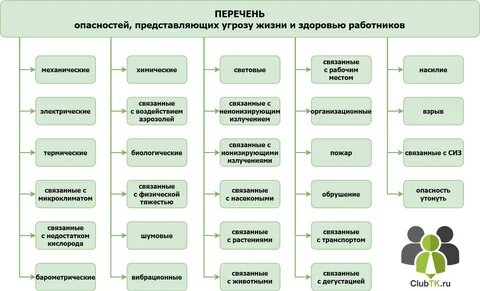 Непрерывный вид деятельности