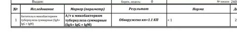 Антитела к микобактериям туберкулеза