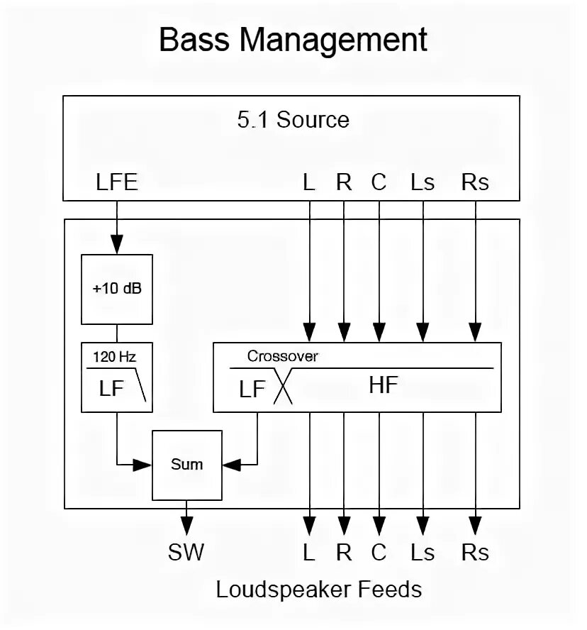 Основные узлы и параметры тюнеров.. Bass Management. Watch Type independent Receiver настройка на русском. Настройка av