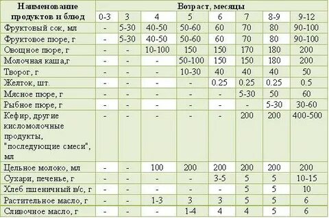 С какого возраста можно солить еду ребенку