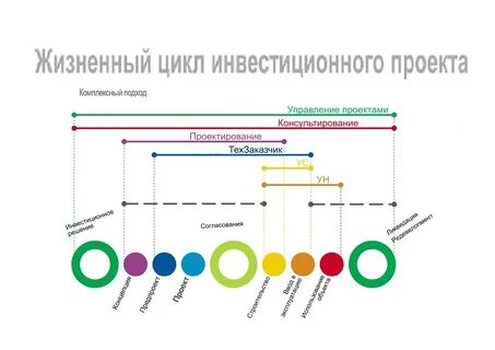 Цикл жизни проекта