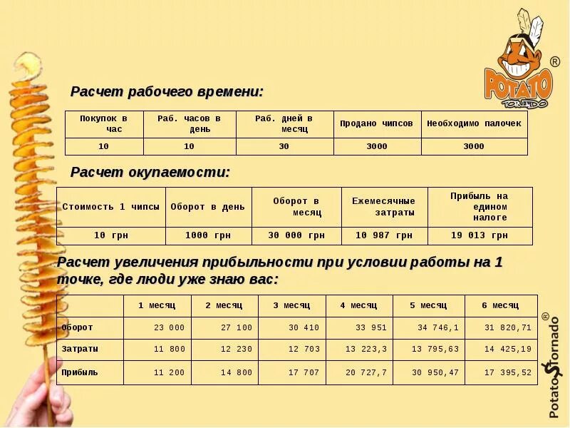 Часы сколько времени посчитать. Калькуляция рабочего времени. Как посчитать стоимость 1 рабочего дня. Как рассчитать стоимость рабочего часа. Как высчитать стоимость рабочего дня.