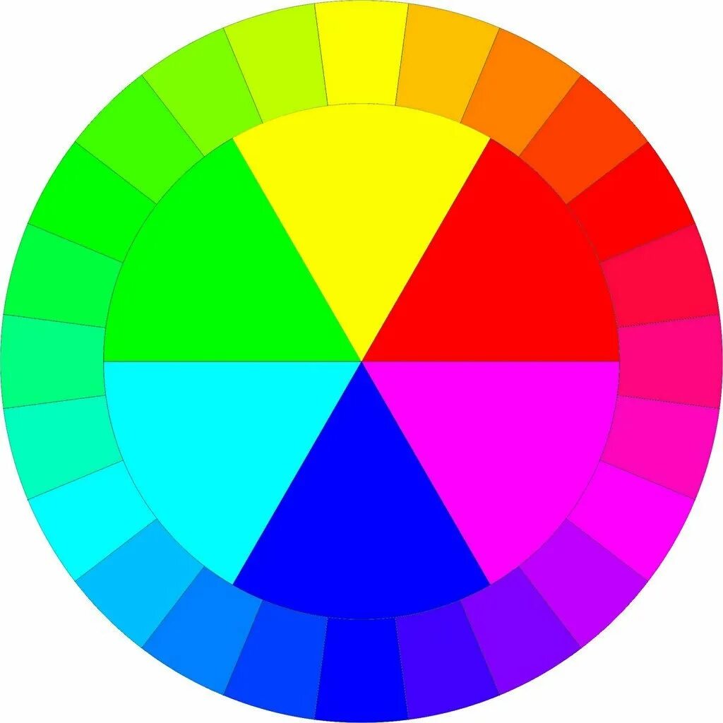 Цветовой круг Иттена в CMYK. Цветовой круг Вильгельма Оствальда. Цветовой круг Иоханнеса Иттена. Иоханнес Иттен цветовой круг. Круг иттена это