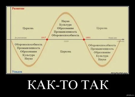 Развитие юмора