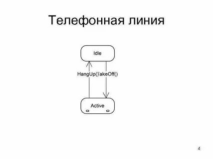 Диаграмма состояний компоненты