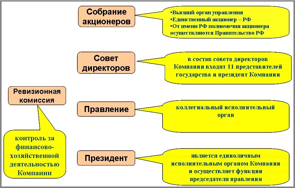 Общее собрание участников высший орган управления