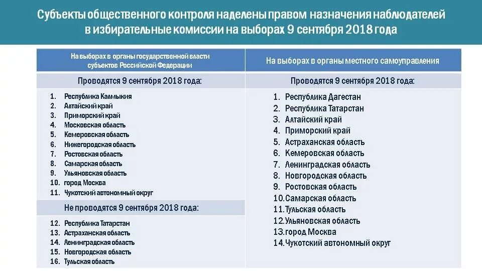 Кто вправе назначить наблюдателей на выборах. Кто вправе назначить наблюдателей на выборах