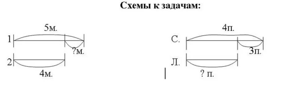 Схематический чертеж 3 класс