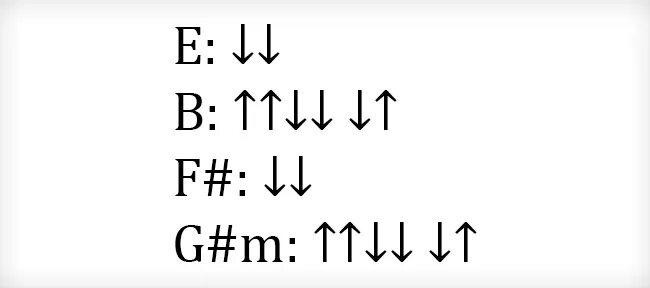 Лучшие подружки табы на гитаре. Лучшие подружки аккорды на гитаре. Лучшие подружки швец аккорды. Текст песни когда рождается музыка. Табулатура для укулеле алена швец.