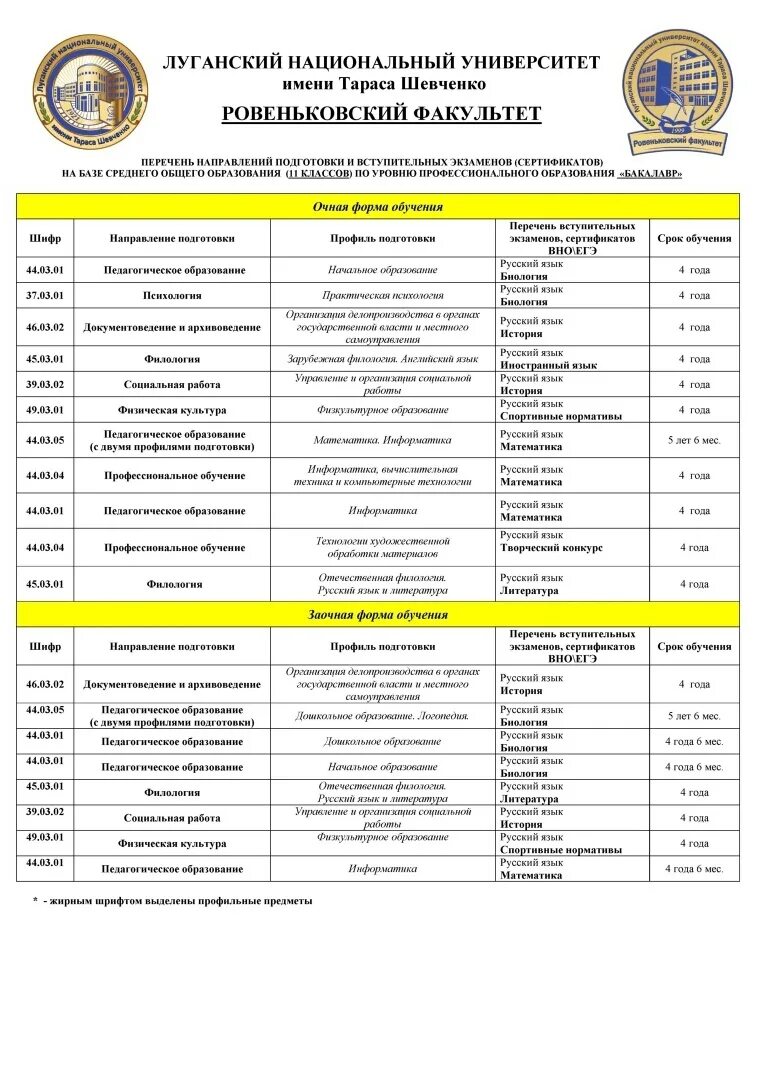 Список луганском. Факультеты в университетах список. Факультеты в вузах список. Луганский педагогический университет цена. Какие вступительные экзамены на юридический Факультет после 9.