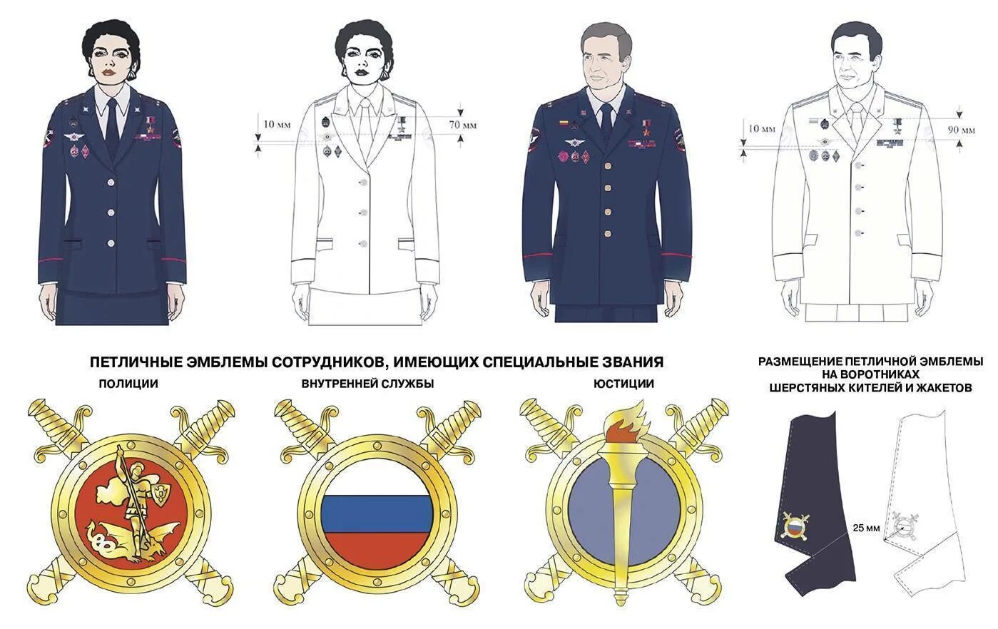 Где крепятся знаки. Размещение петлиц на кителе МВД. Форма сотрудников ФСИН расположение знаков. Китель МВД полиция значки расположение. Расположение знаков на кителе МВД полиции.