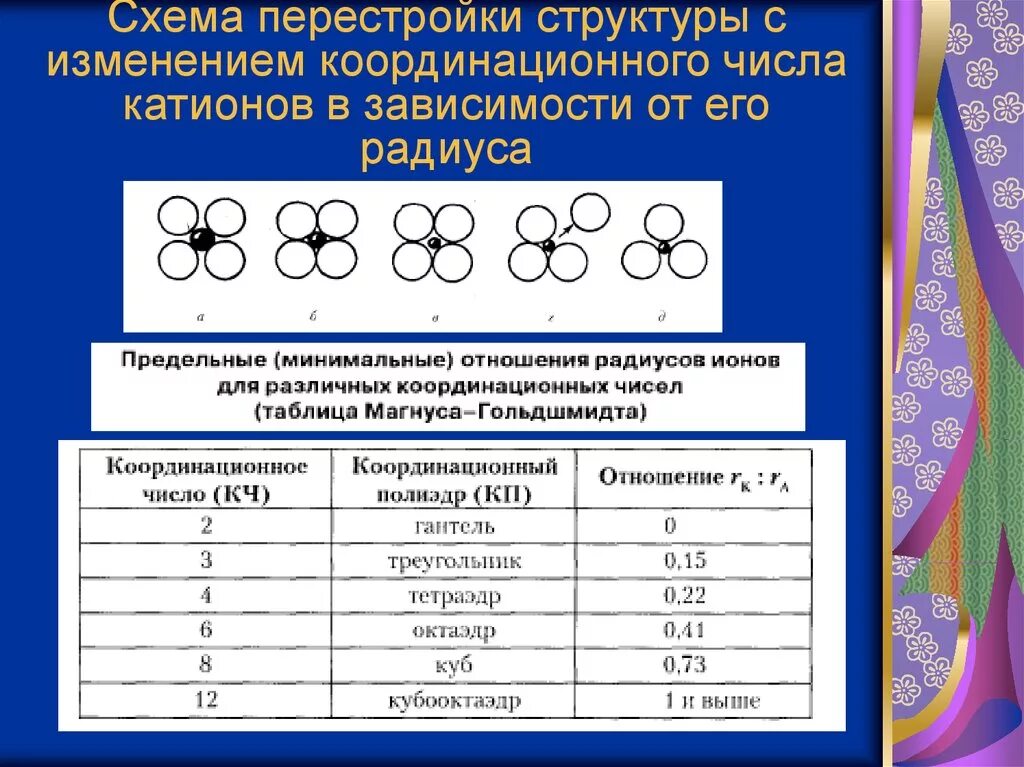 Координация чисел. Координационное число зависит от. Координационное число ионов. Как определить координационное число. Координационные числа и радиусы.