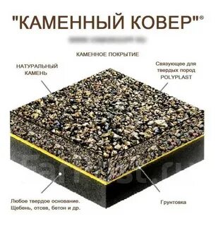 Основание ковра