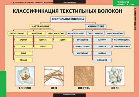 Свойства текстильных изделий