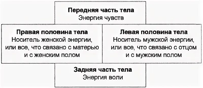 Правая сторона мужская