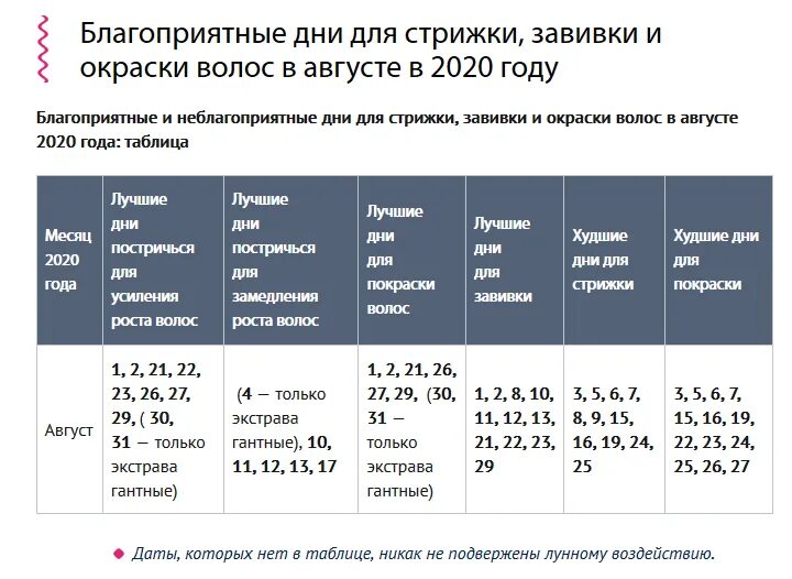 Лунный календарь на апрель покраска волос благоприятные. Календарь окрашивания волос. Окрашивание волос по лунному календарю. Благоприятные дни для окрашивания волос. Календарь покраски волос.