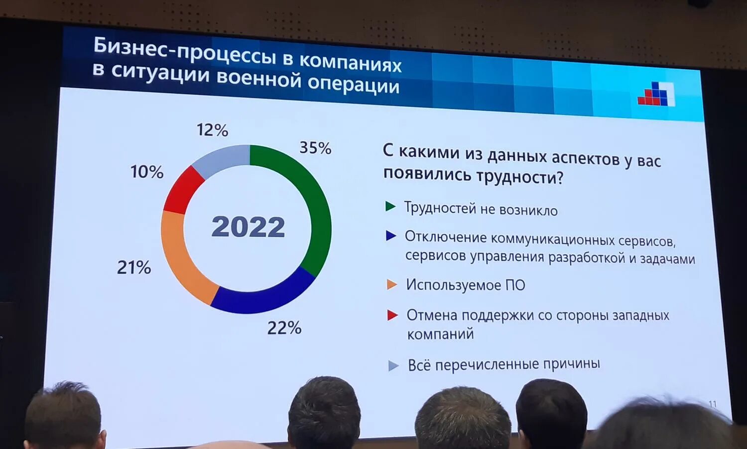 Отток специалистов из России статистика. Отток it специалистов из России с 2019 по годам. Отток специалистов. Статистика оттока it специалистов из России.