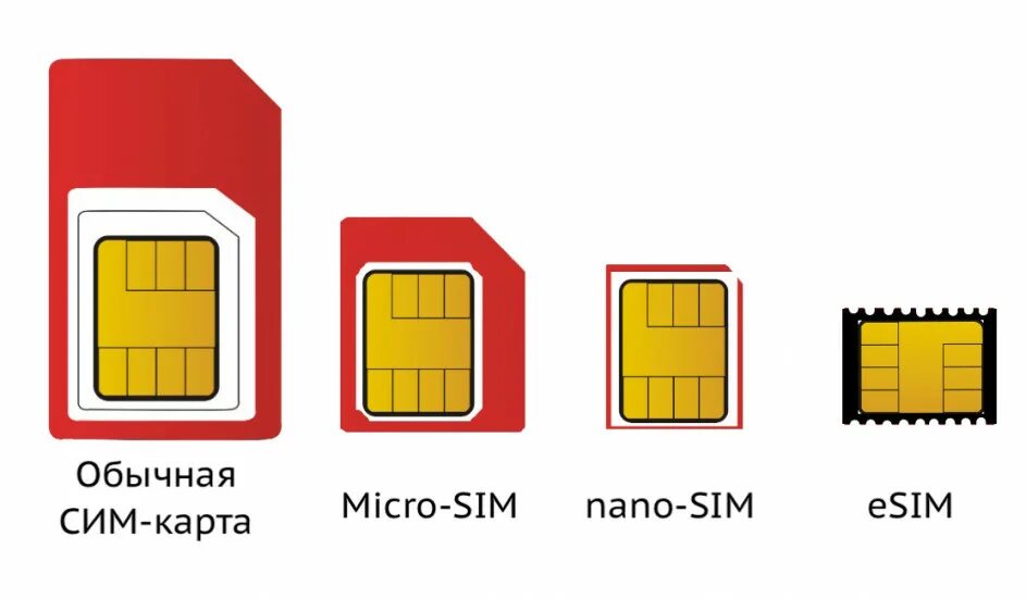 Сим сим приложение. Типы сим карт Esim. SIM-карты: 2 (Nano SIM+Esim) айфон XR. Esim Симка карта. Тип SIM-карты нано-SIM + Esim.