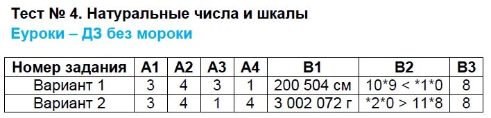 Тесты 5 класса математика вариант 1 и 2 ответы по вычитанию. Контрольная работа номер 4 элементы прикладной математики