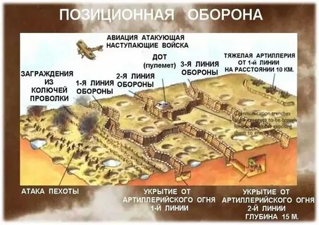 Оборонительная тактика