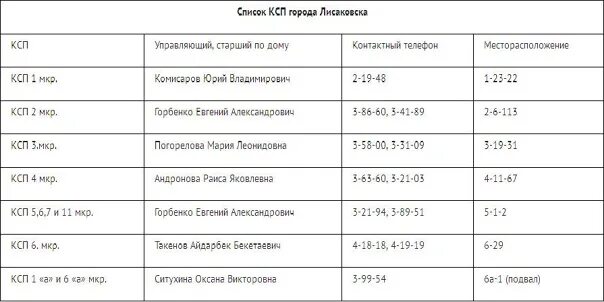 Номера телефонов лисаковск
