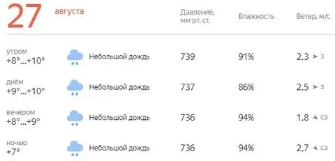 Сколько было градусов 5 апреля