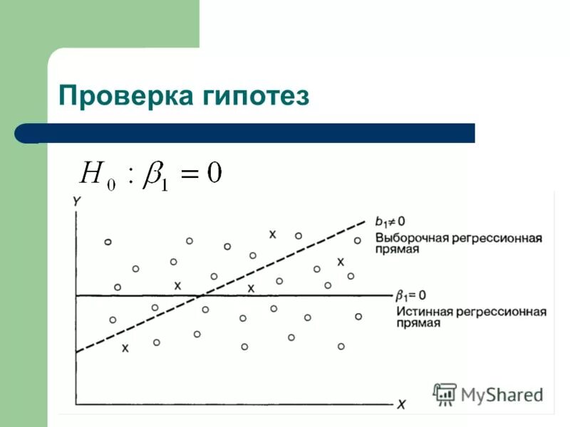 Логическая регрессия