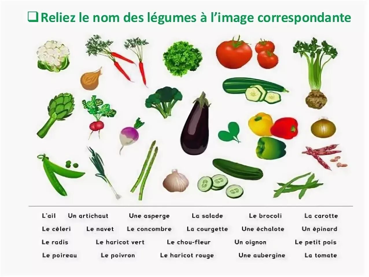 Nom des. Nom des